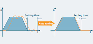 Advanced auto Tuning