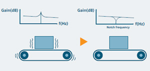 Advanced auto Tuning