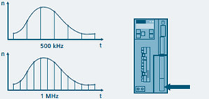 1MHz pulse train setpoint and 20-bit encoder resolution