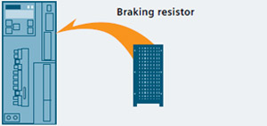 Integrated braking resistor for all frame sizes
